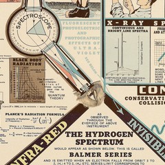 Chart of Electromagnetic Radiations Poster circa 1944 Vintage Wall Art Print