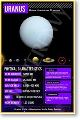 Uranus Facts – NEW Classroom Space Science Educational POSTER