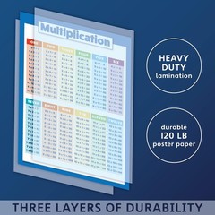 Durable Laminated Multiplication Table – 18″ x 24″ Kids Wall Art for Classrooms
