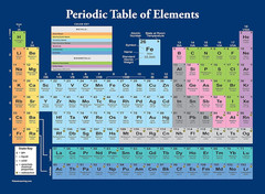 Periodic Table of the Elements Poster [Dark Blue] Science & Chemistry Classroom