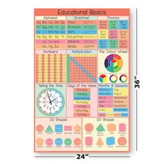 Educational Basics – Educational Poster (Alphabet & Grammar & Numbers…)