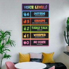 Classroom Noise Level Chart Poster for Teachers 12×18 Inch Educational Sign