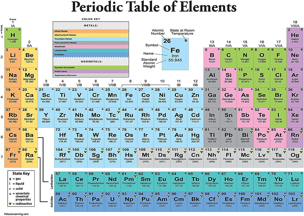 Periodic Table of the Elements Poster [White] – Science & Chemistry Classroom Ch