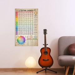 Guitar Chords Chart Poster Reference Circle of Fifths Wheel Guitar Chords Wit…