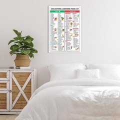 Cholesterol Lowering Foods List Posters Low Cholesterol Food Charts Healthy F…
