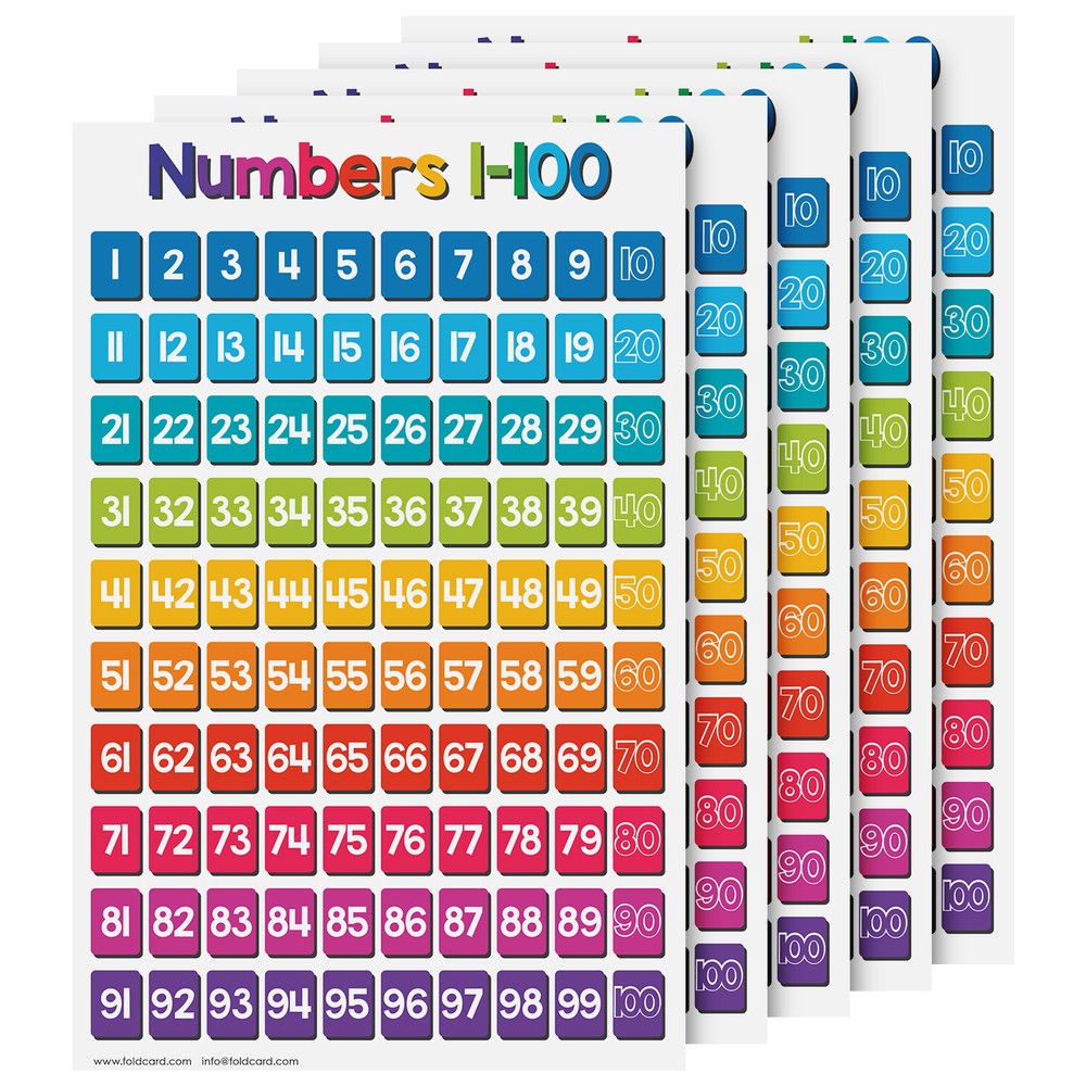 Educational Chart Visual / Learning Aid Poster for Kids – 11 x 17 – 5 per Pack