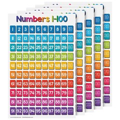 Educational Chart Visual / Learning Aid Poster for Kids – 11 x 17 – 5 per Pack