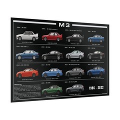 BMW M3 Evolution Poster – 1986–2022 Motorsport Legacy Wall Art Print
