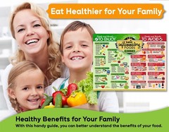 Anti-Inflammatory Food Chart Magnet 11×8.5 Diet Guide Healthy Foods & Drinks