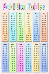 Addition Tables Mathematics Educational Math Adding Plus Minus Symbol Colorful C