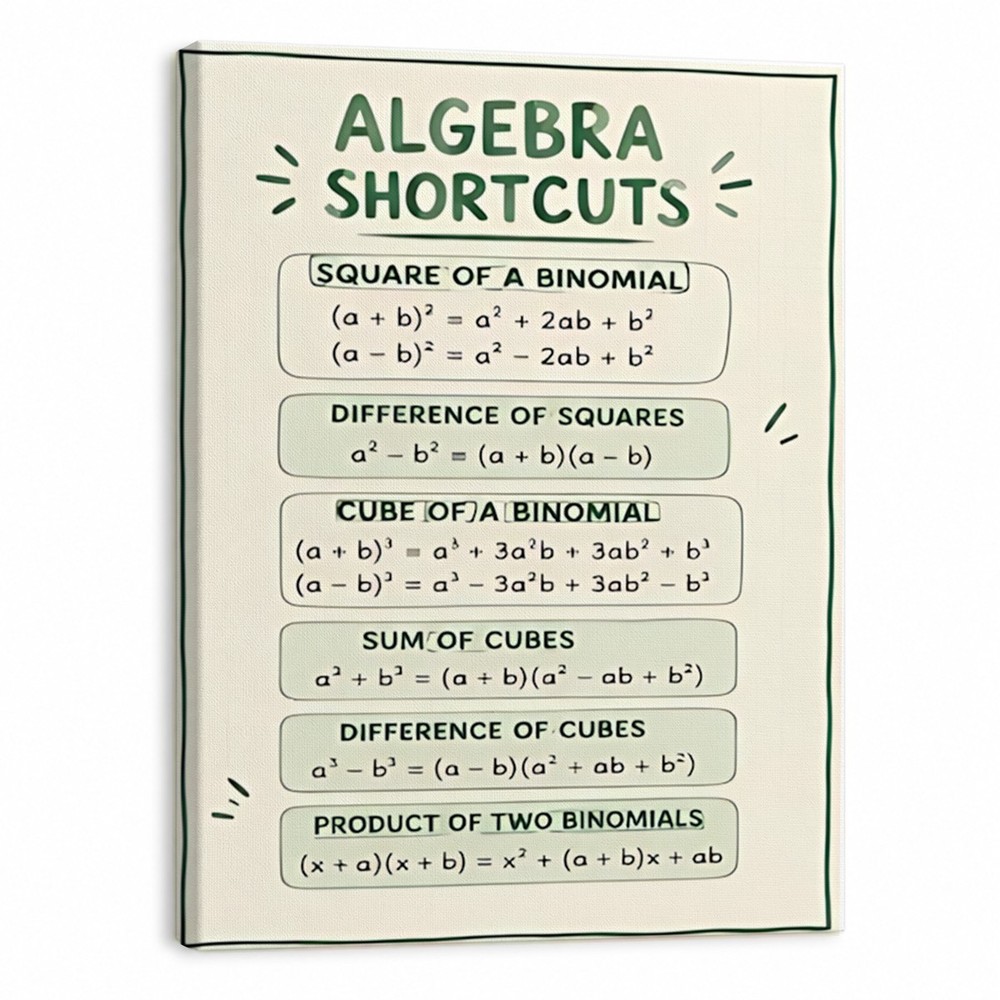 Algebra Shortcuts Educational Wall Art Canvas Math Reference Poster for Student