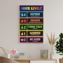 Classroom Noise Level Chart Poster for Teachers 12×18 Inch Educational Sign
