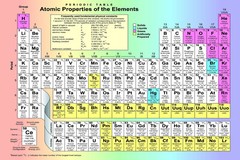 Periodic Table Movie Poster Print & Unframed Canvas Prints