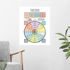 CafePress Unit Circle (with Radians) Posters – Poster on Heavy Semi-Gloss Paper