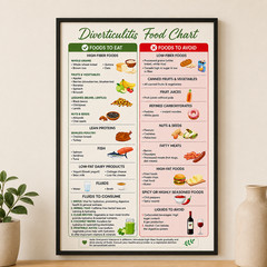Diverticulitis Food Chart Nutrition Guide Poster Wall Decor | Multiple Sizes