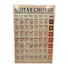 Guitar Chord Chart On Framed Canvas 12in×18in Art Canvas with Wooden Frame NEW