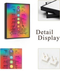 Framed 7 Chakra Chart Yoga Canvas Wall Art Zen Reiki Infographic Energy Heali…