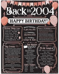 22nd Birthday Decorations 2004 Back in 2004 Poster 11×14 Unframed Party Gift