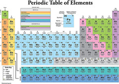Periodic Table of the Elements Poster [White] – Science & Chemistry Classroom Ch
