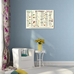 Anti-Inflammatory Diet Food Guide Art Canvas, Nutrition List Chart 8x12in