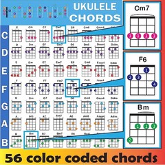 Ukulele Chords Poster, An Educational Reference guide for Ukulele Players and…