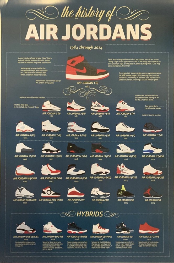 283805 The History of Air Jordans PRINT POSTER
