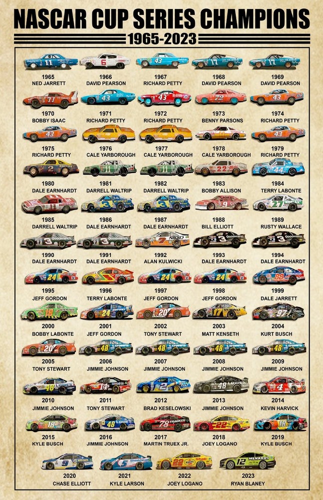 NASCAR Cup Series Champions 1965-2023 Poster Wall Art History Racing Print