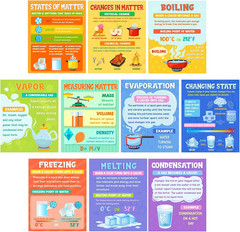 10 Pcs Science Classroom Posters Stem Chemistry Matter Mass Posters Anchor Chart