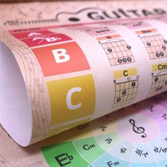 Guitar Chords Chart Poster Reference Circle of Fifths Wheel Guitar Chords Wit…