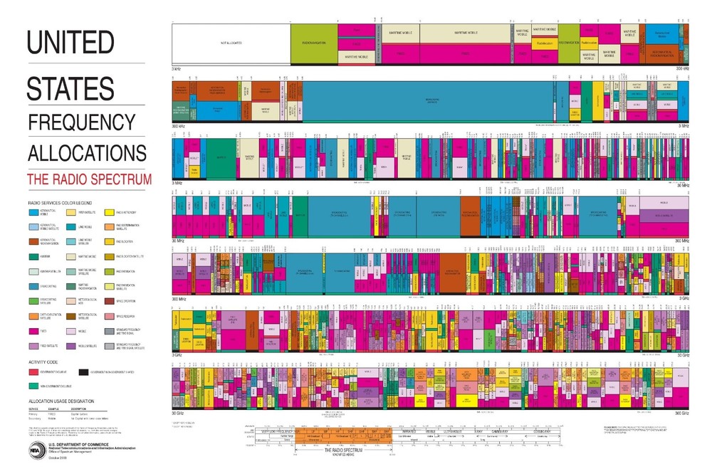 US Frequency Allocations Full Spectrum Ham Radio Reference Chart Wall Print