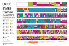 US Frequency Allocations Full Spectrum Ham Radio Reference Chart Wall Print