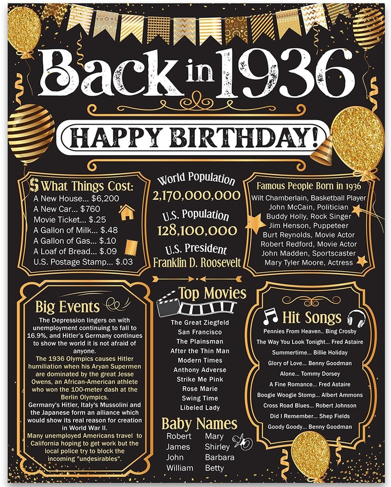 90th Birthday Decorations 1936 Back in 1936 Poster 11×14 Unframed Party Gift
