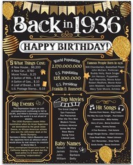 90th Birthday Decorations 1936 Back in 1936 Poster 11×14 Unframed Party Gift