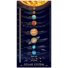 «Solar System Poster Outer Planets Wall Art for Kids’ Education 16×31»