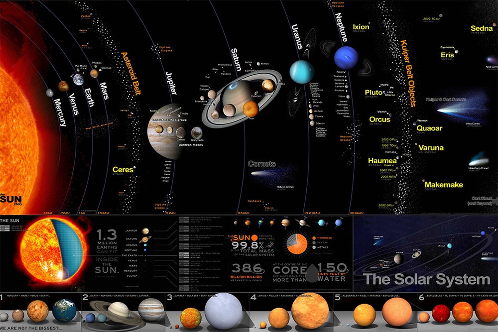 The Solar System Milky Way Silk Planet Universe Space Gift Wall – POSTER 20″x30″