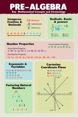 Pre Algebra Mathematics Math Class Educational Classroom Variables Expressions D