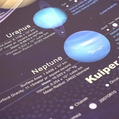 «Solar System Poster Outer Planets Wall Art for Kids’ Education 16×31»
