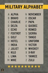 Military Alphabet Reference Chart Phonetic USA Art Print Poster 12×18