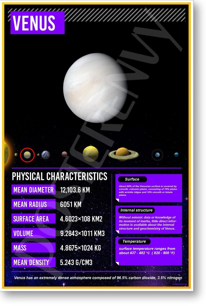 Venus Facts – NEW Classroom Space Science Educational POSTER