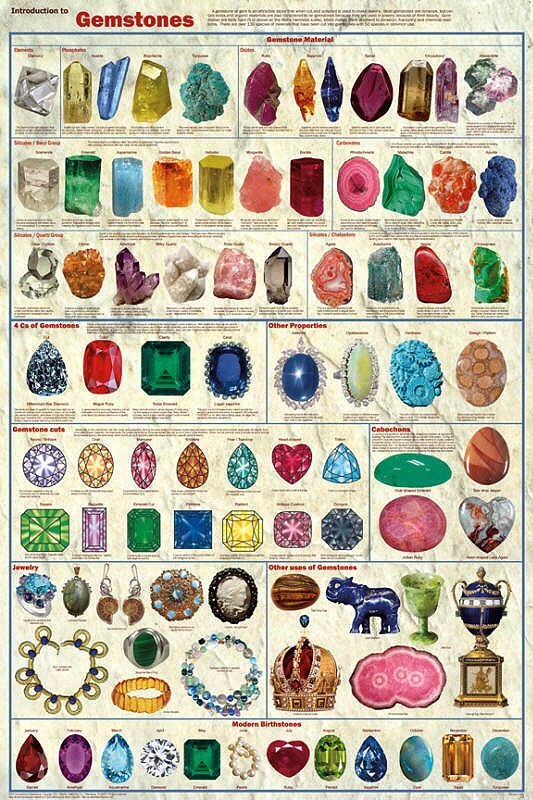 Introduction to Gemstones Educational Decorative Poster 24 x 36 FREE SHIPPING