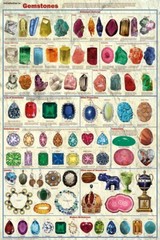 Introduction to Gemstones Educational Decorative Poster 24 x 36 FREE SHIPPING