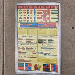 1969 Educational Classroom Lithograph Chart Poster Lot Of 6 Sealed Deadstock