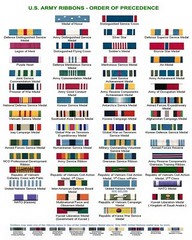 U.S. Army Ribbons Order of Precedence POSTER 24 X 36 Inches