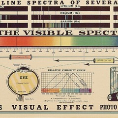 Chart of Electromagnetic Radiations Poster circa 1944 Vintage Wall Art Print