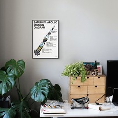 13×19 Poster – NASA Saturn V Rocket Stage Diagram – Premium Photo Paper