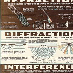 Chart of Electromagnetic Radiations Poster circa 1944 Vintage Wall Art Print