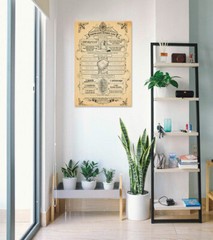 Harry Potter – Movie Poster (Hogwarts School List) (Size: 24″ X 36″)