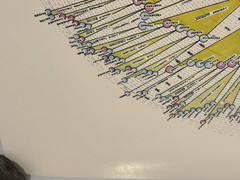 VTG ZAGRZEBSKI 1973 Family Tree History Heritage One of a kind Genealogy Poster