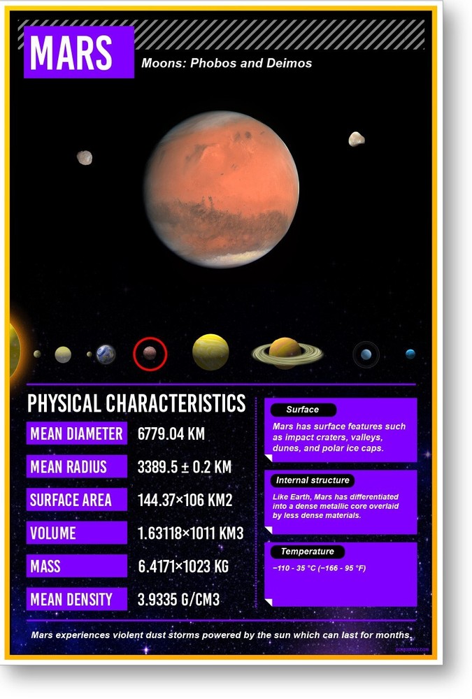 Mars Facts – NEW Classroom Space Science Solar System Educational POSTER
