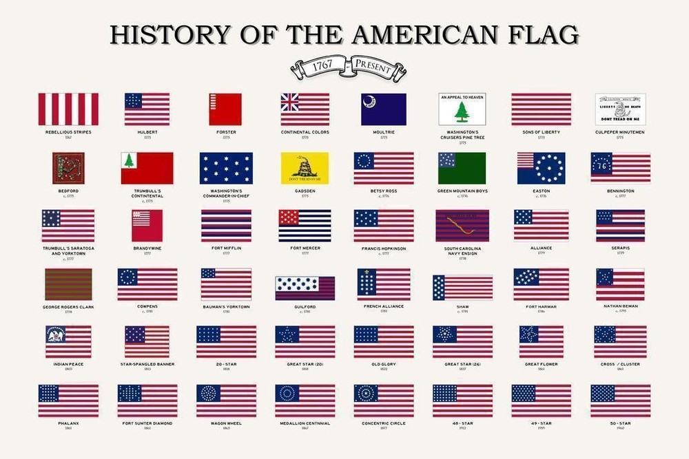 Flags of the United States Chart Classroom Poster 24×36